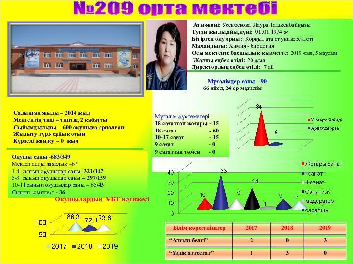 №209 орта мектебі