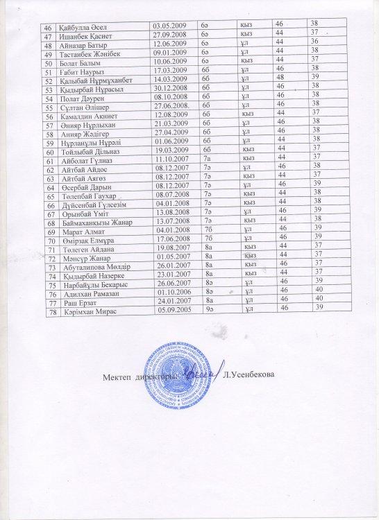 Әлеуметтік көмек алатын оқушылар