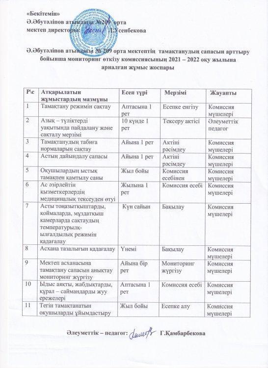 Тамақтың сапасын арттыру бойынша мониторинг өткізу комиссиясының жұмыс жоспары