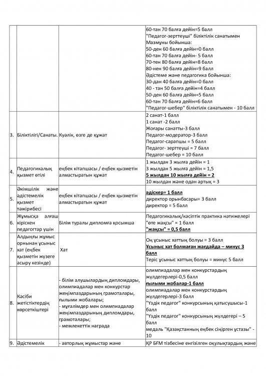 Ә.Әбутәліпов атындағы №209 орта мектеп КММ, Қызылорда облысы, Жаңақорған ауданы, Түгіскен ауылы